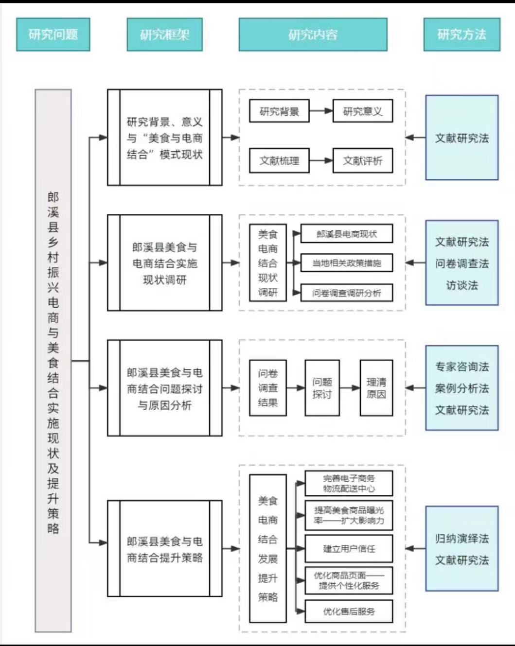 W(xu)Ժ̹W(xu)ԺϪhʳCl(xing)d{(dio)Ј(bo)