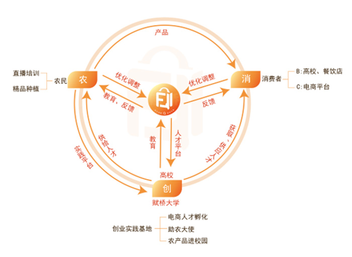 l(xing)|V|W(xu)W(xu)Ժr(nng)̈F(tun)ꠌ`